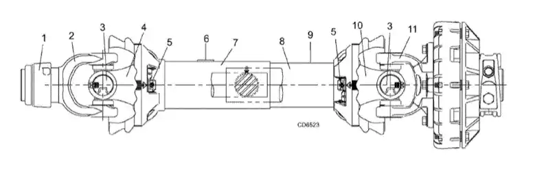 Flail Shredders PTO Shaft2